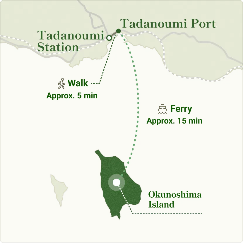 Access map showing the route from Tadanoumi Station to Tadanoumi Port (about 5 minutes on foot) and from Tadanoumi Port to Okunoshima (about 15 minutes by ferry).