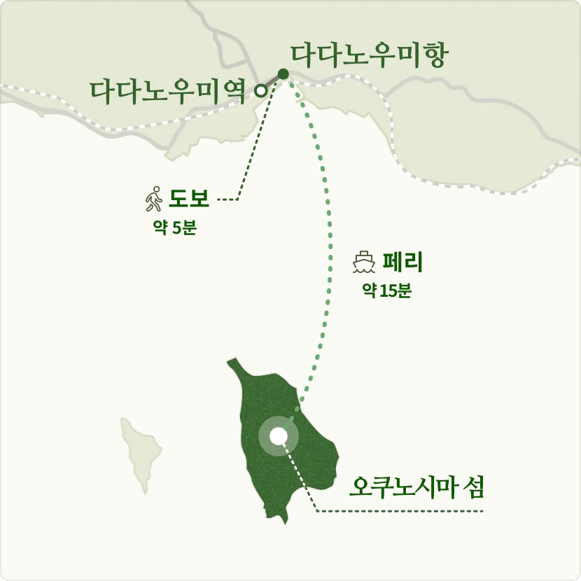 다다노우미역에서 다다노우미항까지 도보 약 5분, 다다노우미항에서 오쿠노시마까지 페리로 약 15분의 경로를 보여주는 접근 지도.